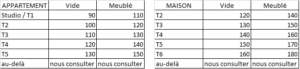 tarif etat des lieux Bordeaux